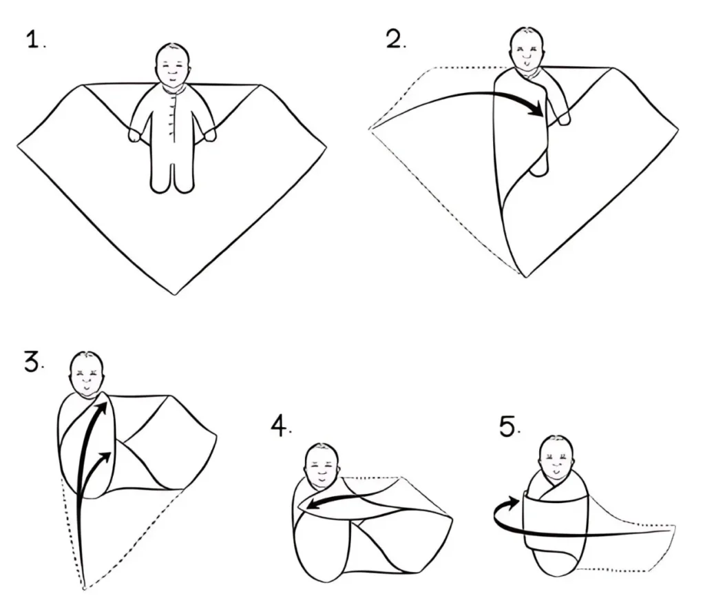 Steps to perform the diamond swaddle technique